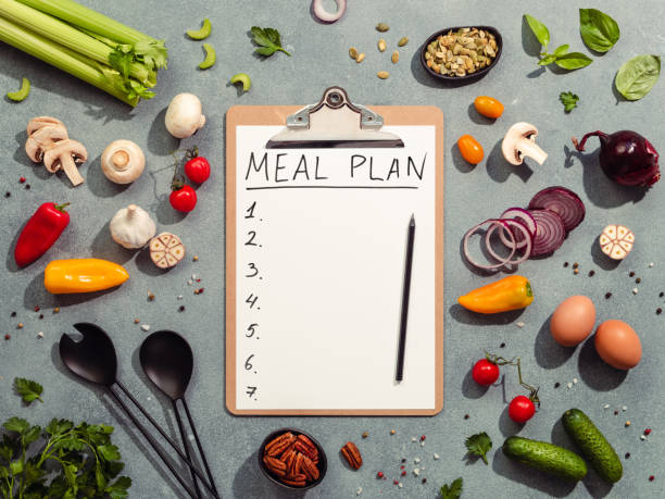 Personal Meal Plans